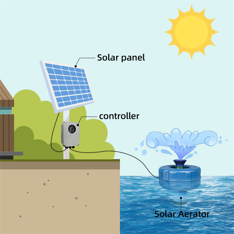 Aireador Solar con Impulsor, B - Fish Pond Aerator reseña y precio